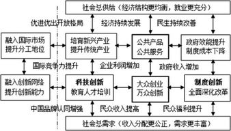 怎样科学理解创新驱动这一国家发展全局的核心