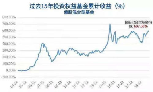 哪种理财方式收益最大?