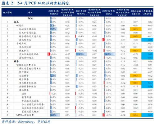 美国通胀的 出门 效应起势 4月美国PCE数据点评