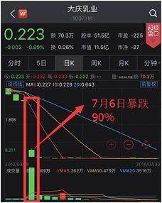 TCL集团股票5月19日暴跌49.3%是怎么回事？