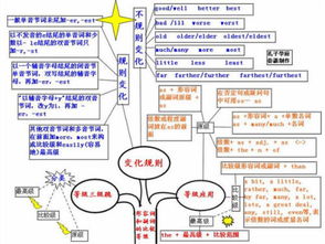 初一至初三英语语法大全，初一英语的重要知识点