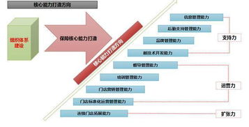 已形成有效竞争市场、市场形成所需的条件存在竞争者