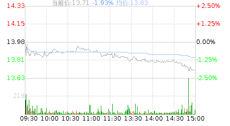 三角轮胎股票哪天上市交易