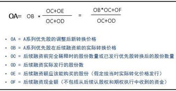 有关优先股转换普通股的问题。