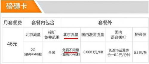 电信流量卡哪家靠谱？2024年有哪些便宜、好用、靠谱的官方5G大流量卡套餐?(精选10款四大运营...