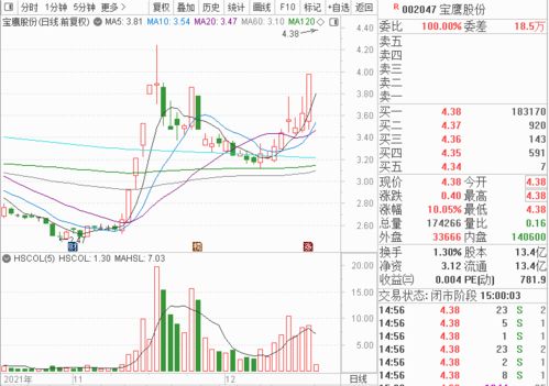 股票差1分就涨停了却被买入几百万股，跌了下来，这是啥意思?