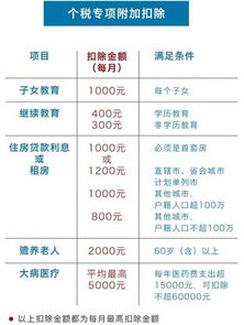 2019年应缴税款能降多少 最新个税专项附加减免政策汇总