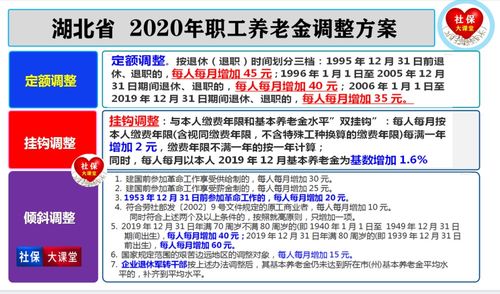 湖北养老金调整办法细节揭晓,来看看今年有什么新变化 前沿动态