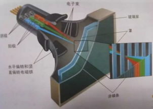 机 科普帖丨拜占庭王朝竟缔造了OLED科技 令人着迷的像素艺术