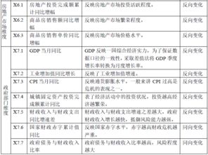 请问衡量金融机构风险程度的指标有哪些（这些指标的计算方法是什么）？