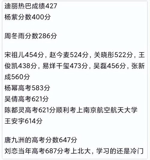 一线明星高考分数曝光 刘恋第一,杨幂优秀,周冬雨垫底