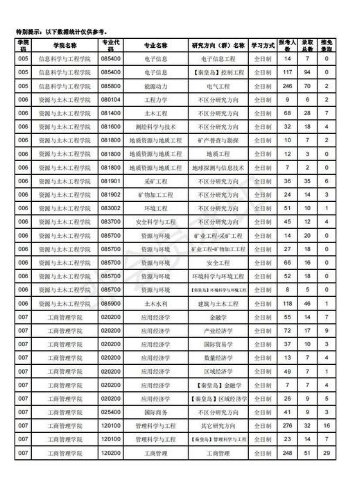 东北大学美国排名2022,东北大学美国排名