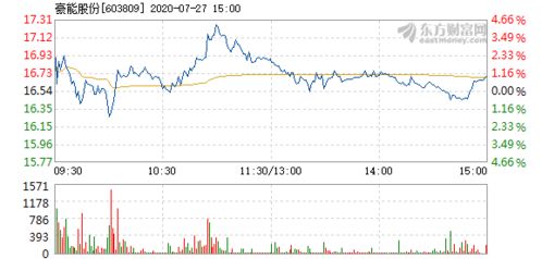 7月27日跌停板超过了10%是怎么回事