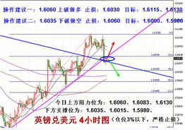 黄金外汇涨幅到底收哪些因素影响