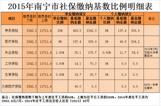 养老保险每月几号前缴纳(多少号能交养老保险费)