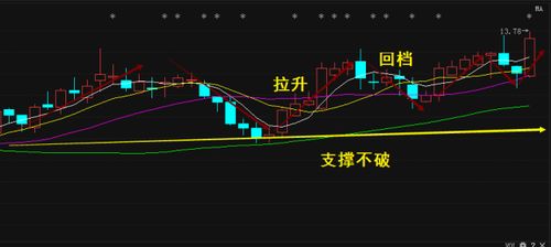 请问股票交易中的限价是指什么