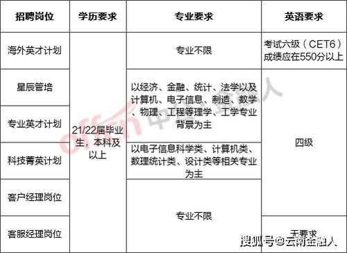 工商银行全国秋招19496人,哪些岗位门槛低