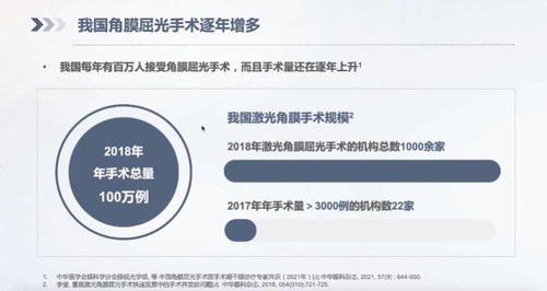 专家共识正式发布,角膜屈光手术术前 术中 术后应关注干眼