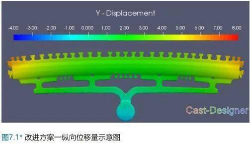 大尺寸梁形铝合金压铸件变形分析