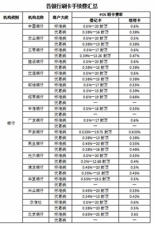 pos机072的费率怎么算,我想问一下刷卡手续费怎么算公式