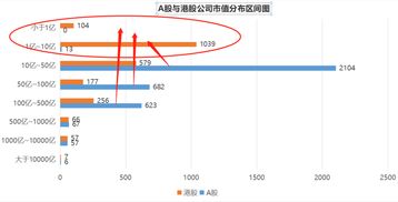 股票剥离主业资产市值会降