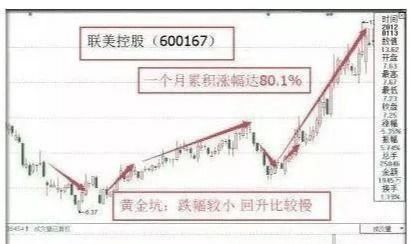 以前我国及各国股市的牛市和熊市