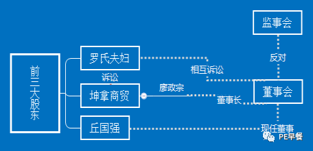 股东大会召开流程