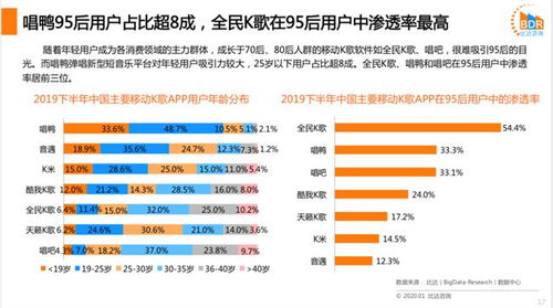 2019年K歌报告 全民K歌用户最多,唱鸭增速最快