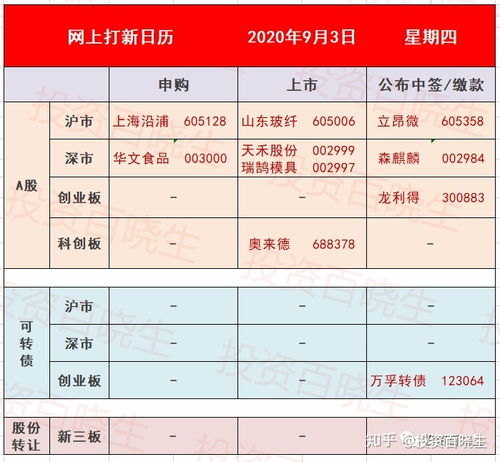 提醒 10月26日后参与可转债要先开通权限了 今天无可转债申购,附打新日历 