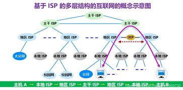 现在互联网旅游业是一个什么概况？