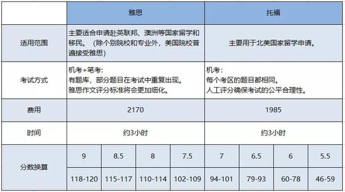 为什么那些不出国的大学生,也在考雅思托福