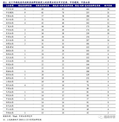 请问什么是深圳证交所A股托管单元名称和代码?