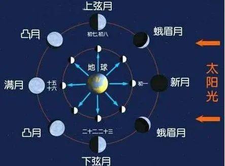 长假八字攻略之 庆 丨中秋国庆同一天,21世纪仅有四次