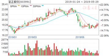 有限责任公司股东南大学会决议为全部股东代表3分之2以上表决权的股东通过？？