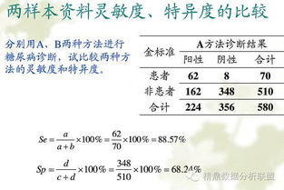 不同诊断试验灵敏度与特异度比较 