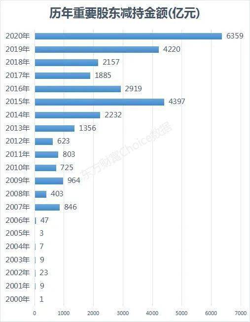 怎么从上市公司筛选有股权登的股票