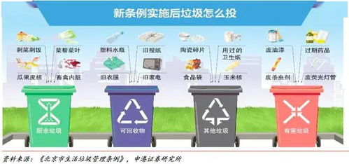 北京 深圳开始垃圾分类,谁是下一个概念股
