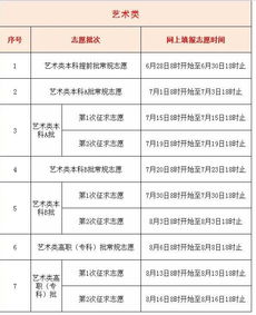 高校投档比例100%是什么意思