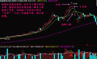 关于高位十字星