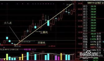 如何介入底部第一个涨停