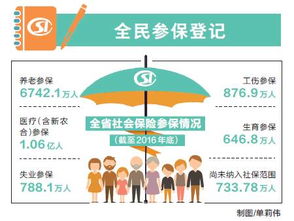 人保车险保险返点一般多少人保6000车险返点多少