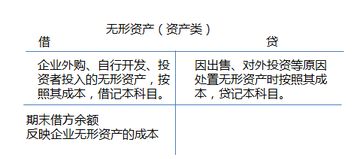 实收资本的核算