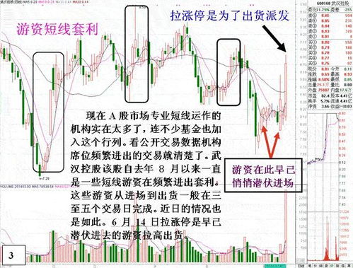 庄家的常见操作手法请问庄家的常见操作手法