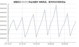 002495佳隆股份都是做什么产品