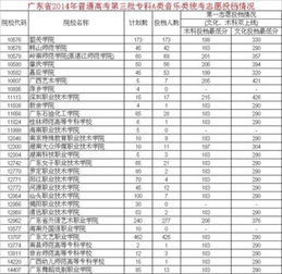 广东公办大学有哪些(广东3a大专院校排名是怎样的)