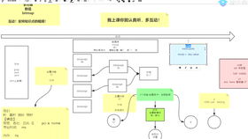 程序员必知冷知识 为何大厂面试中面试官总要问你一些用不到的东西 附金三银四面试指导 简历模板