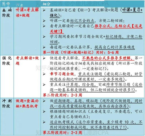 零基础在职最快2个月过财管的方法来了