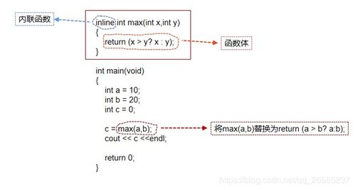 内联函数 inline function 那些事