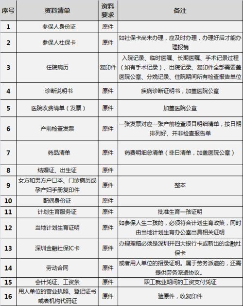 生育保险可以报销产检费用吗(母婴保险可以报销产检费用)