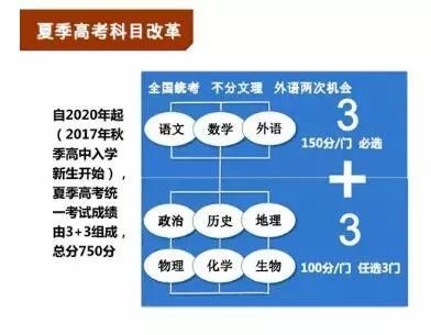 2018级高一新生 一图读懂山东新高考改革